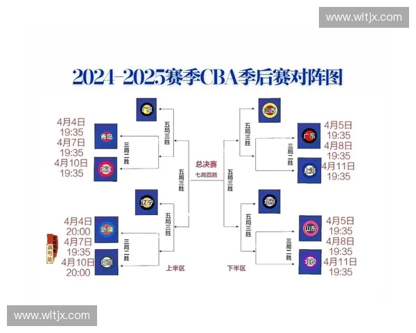 2025赛季CBA辽宁队完整赛事安排及重要对阵分析 2025赛季CBA辽宁队完整赛事安排及重要对阵分析